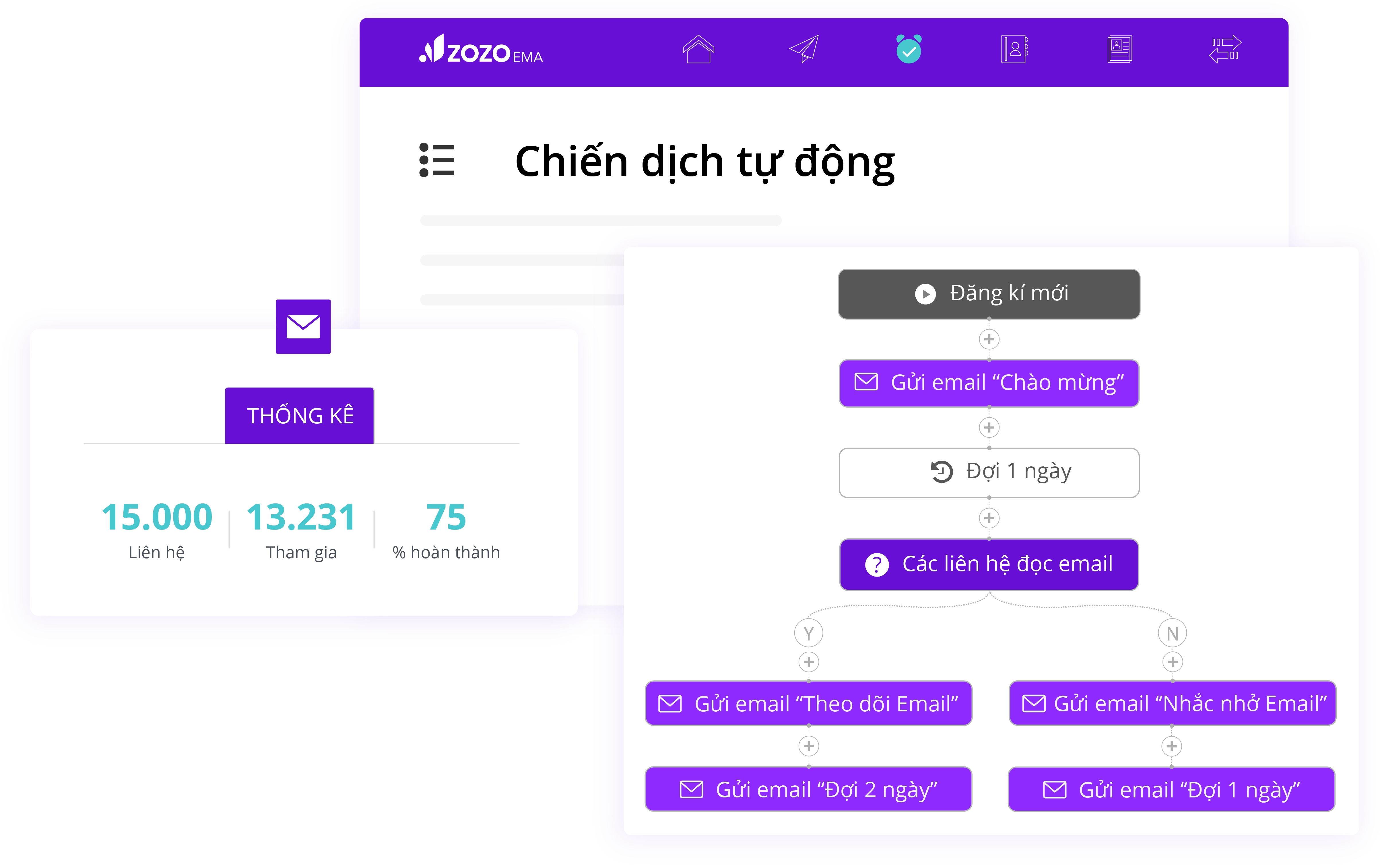 Marketing Automation
