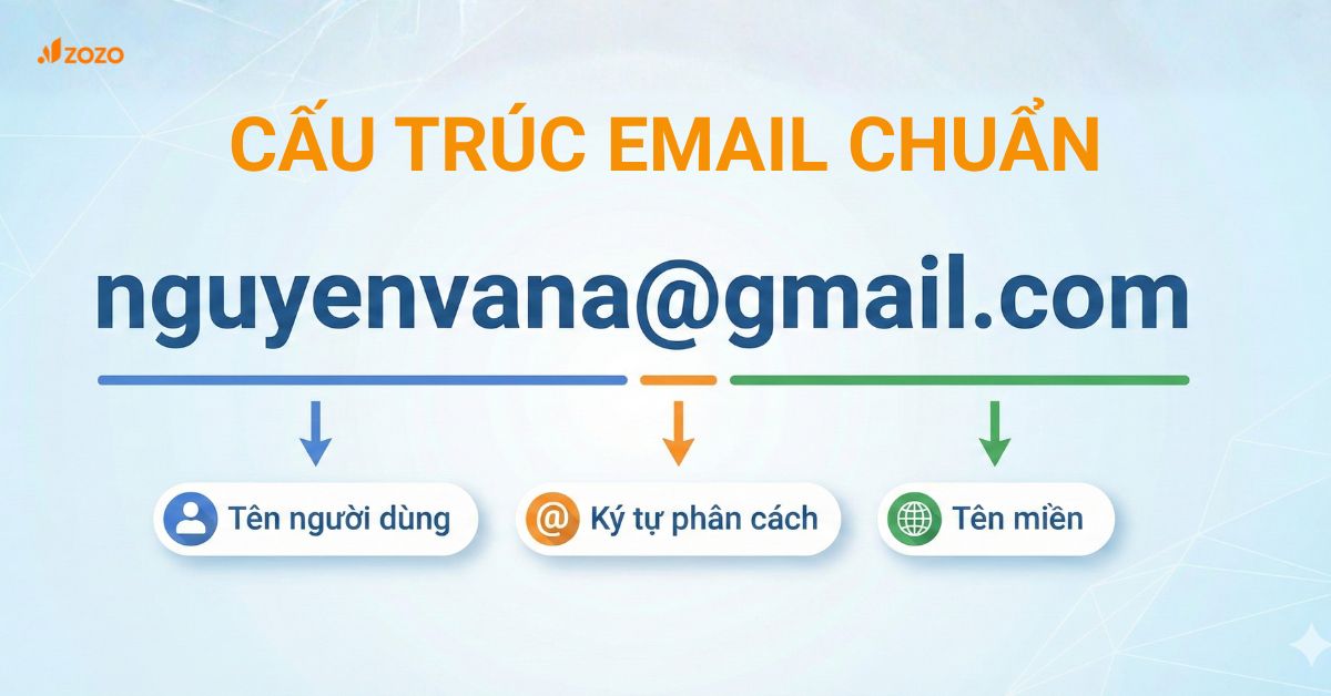 cau-truc-email-chuan
